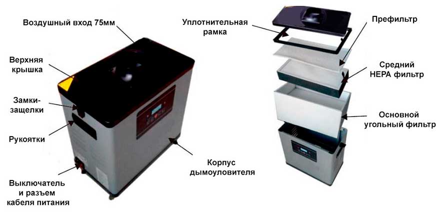установка фильтров в блоке