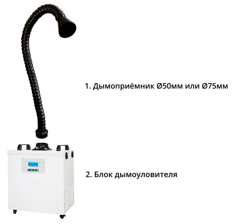 Установка дымоприемника на блок дымоуловителя
