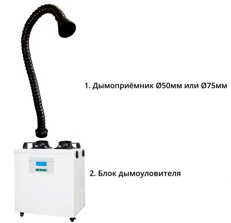 Установка дымоприемника на блок дымоуловителя