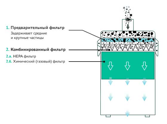 фильтры в блоке ВП25